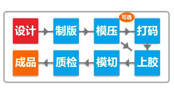 防偽標簽制作，如何設計獨特的防偽標簽？