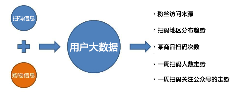 微信二維碼防偽標(biāo)簽掃描技術(shù)